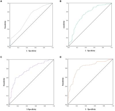 Predictors of non-suicidal self-injury in adolescents with depressive disorder: the role of alexithymia, childhood trauma, and body investment